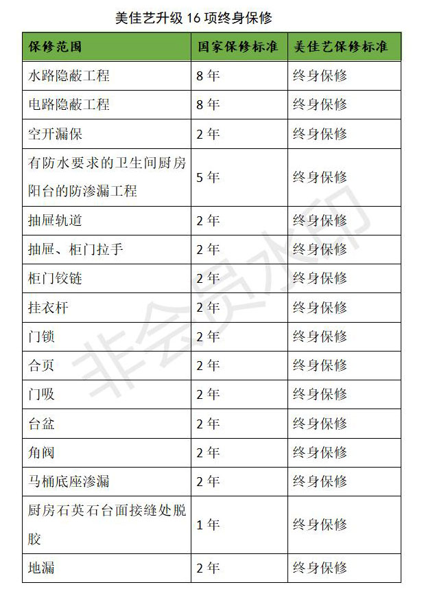 美佳藝綠鉆工程16項(xiàng)終身保修_01.jpg